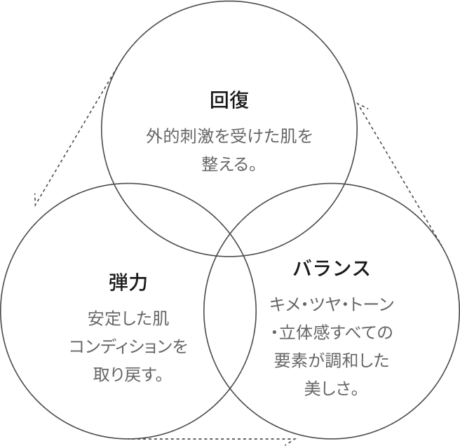 回復・弾力・バランス — DA EFFECTの3つの柱